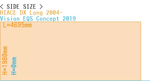 #HIACE DX Long 2004- + Vision EQS Concept 2019